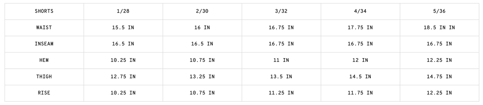 SELVEDGE BUFFING SHORTS CHARCOAL size guide